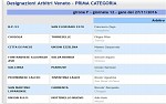 Prima, girone F Prima, girone F